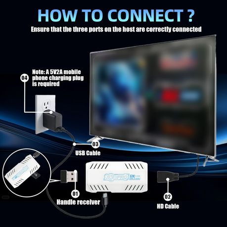 Retro Gaming Console 128GB-Game Stick Built in 50000+ Games & 50+ Emulators